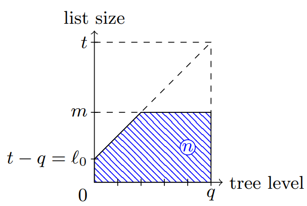 Quantum algorithm for Hidden Shift Problem#2 - Manbo's blog